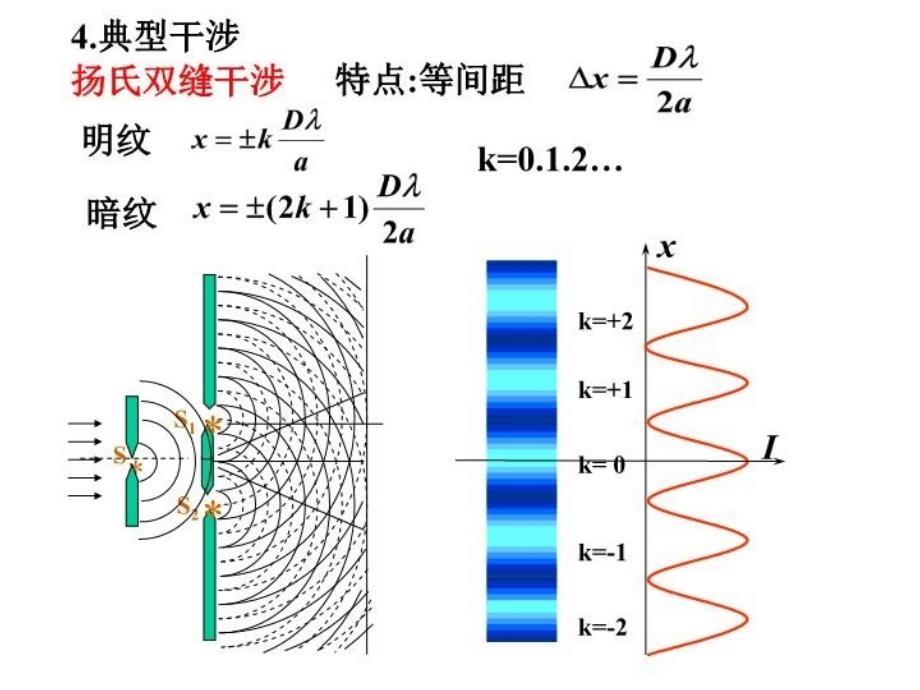 最新大学物理光的干涉PPTPPT课件_第3页