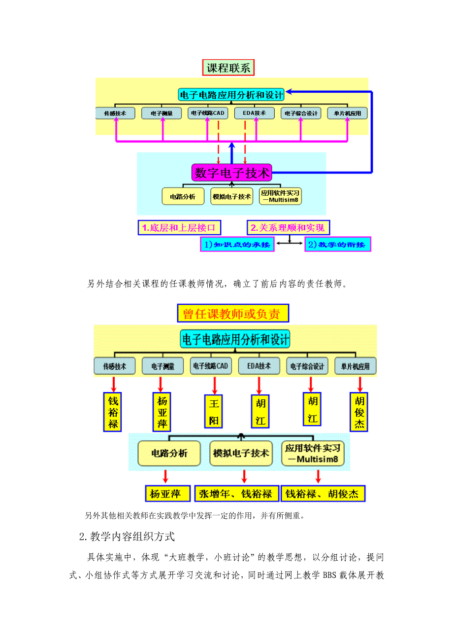 数字电子技术三个教学环节教改创新情况_第2页