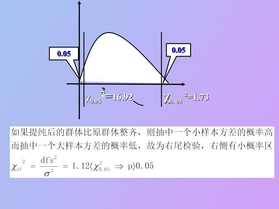 样本均数的显著性检验_第5页