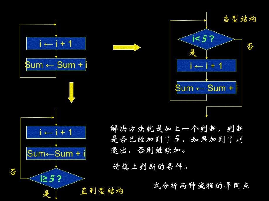 706程序框图的循环结构_第5页