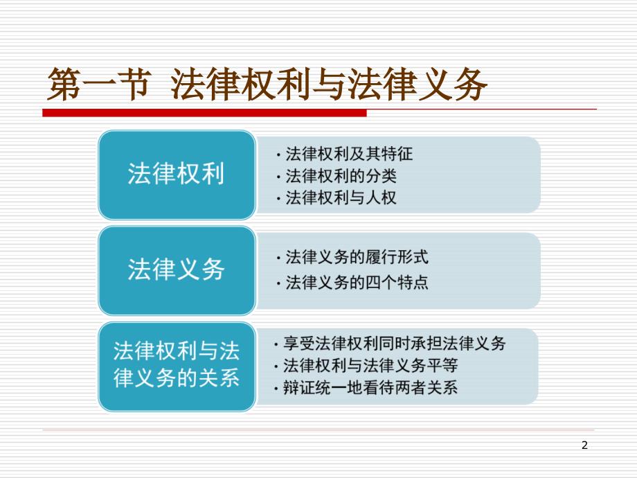 行使法律权利履行法律义务_第2页