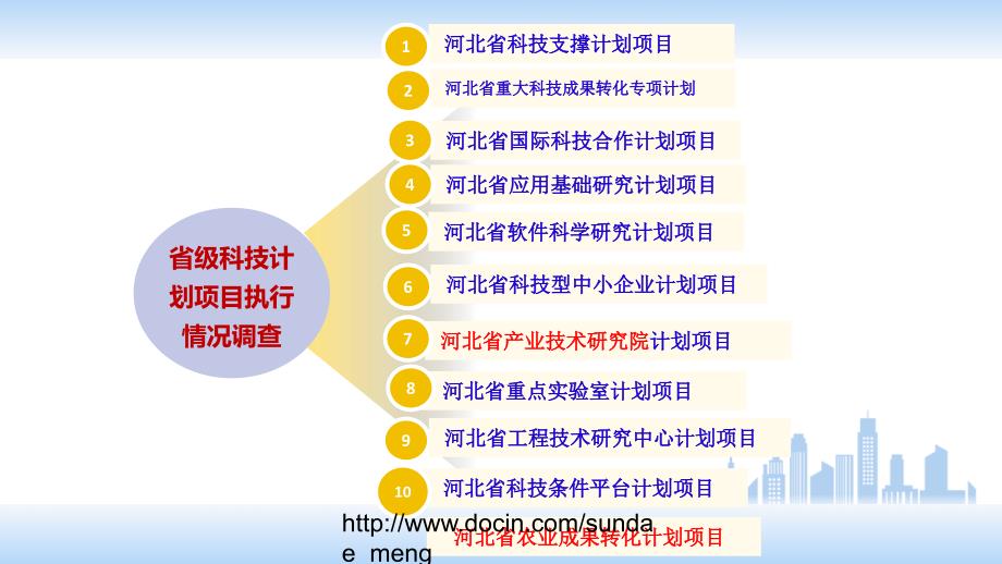 【课件】河北省科技计划项目执行情况调查讲解_第3页