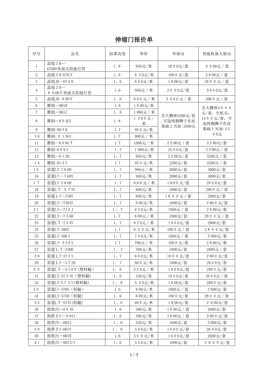 伸缩门报价单--底板_第1页