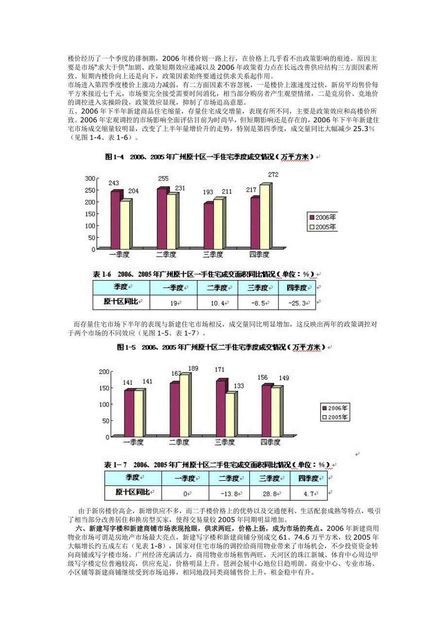 广州房地产市场研究报告_第4页