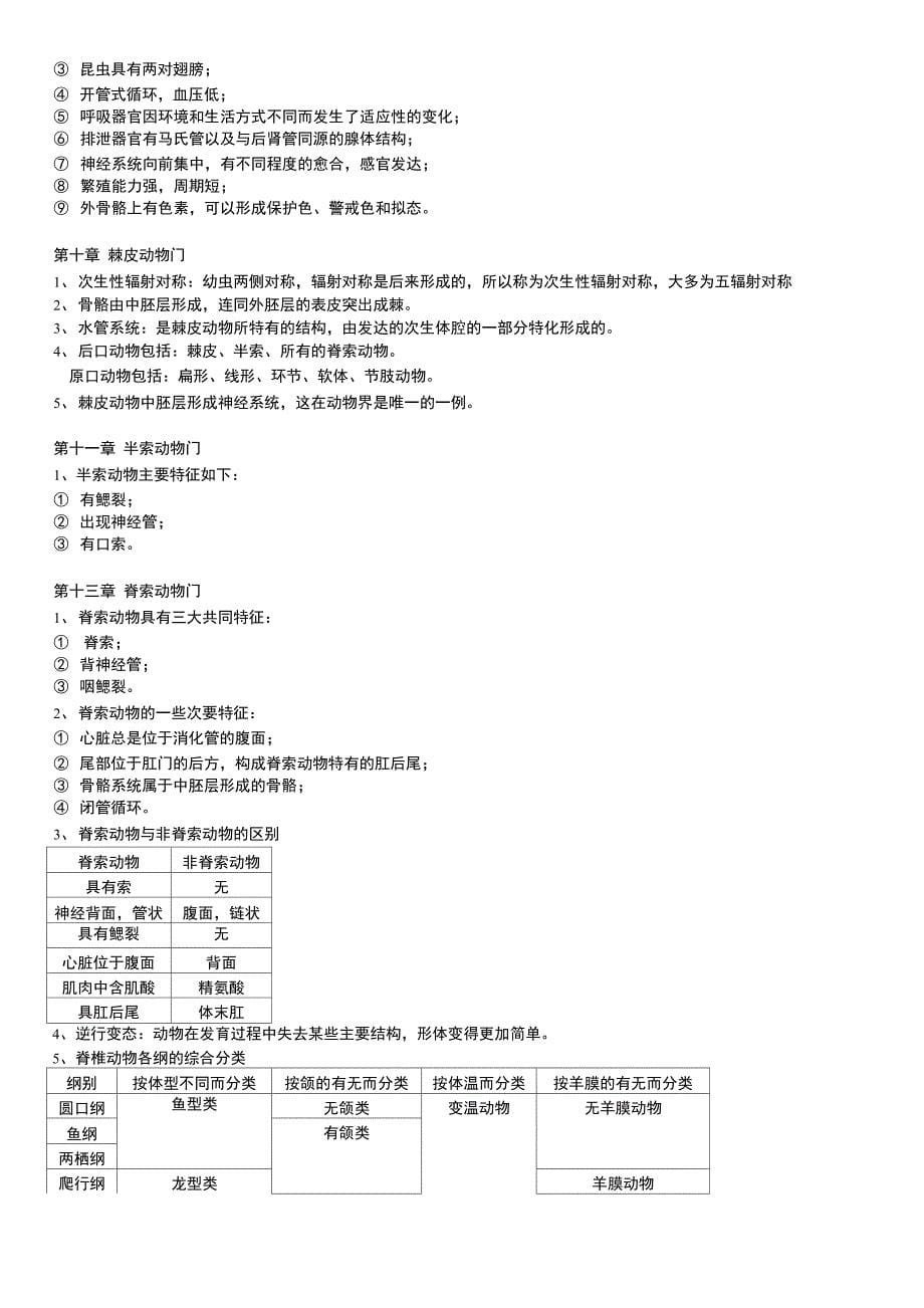 动物学重点全_第5页