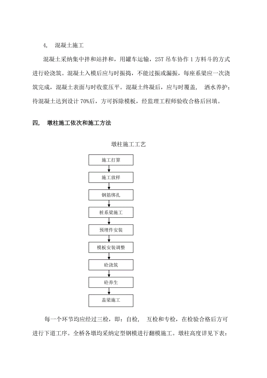 系梁墩柱与盖梁施工方案_第4页