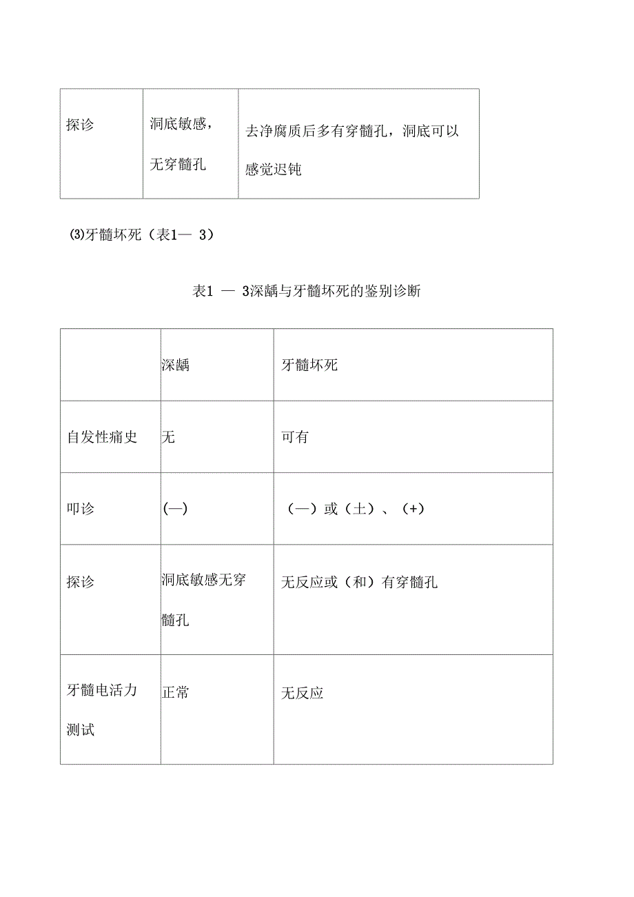 口腔医学修复病例分析_第4页