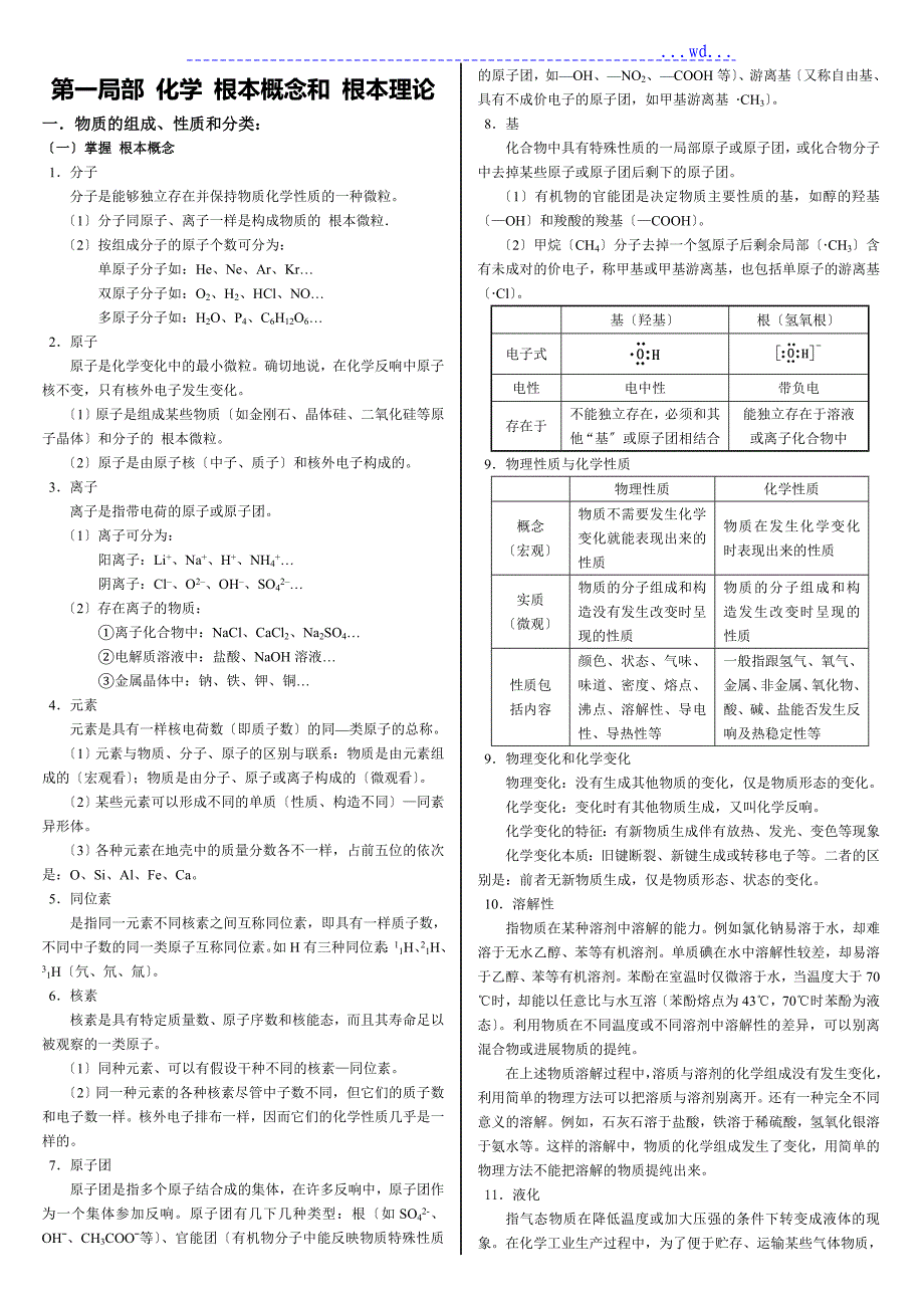 高考化学全套基础知识汇总_第1页