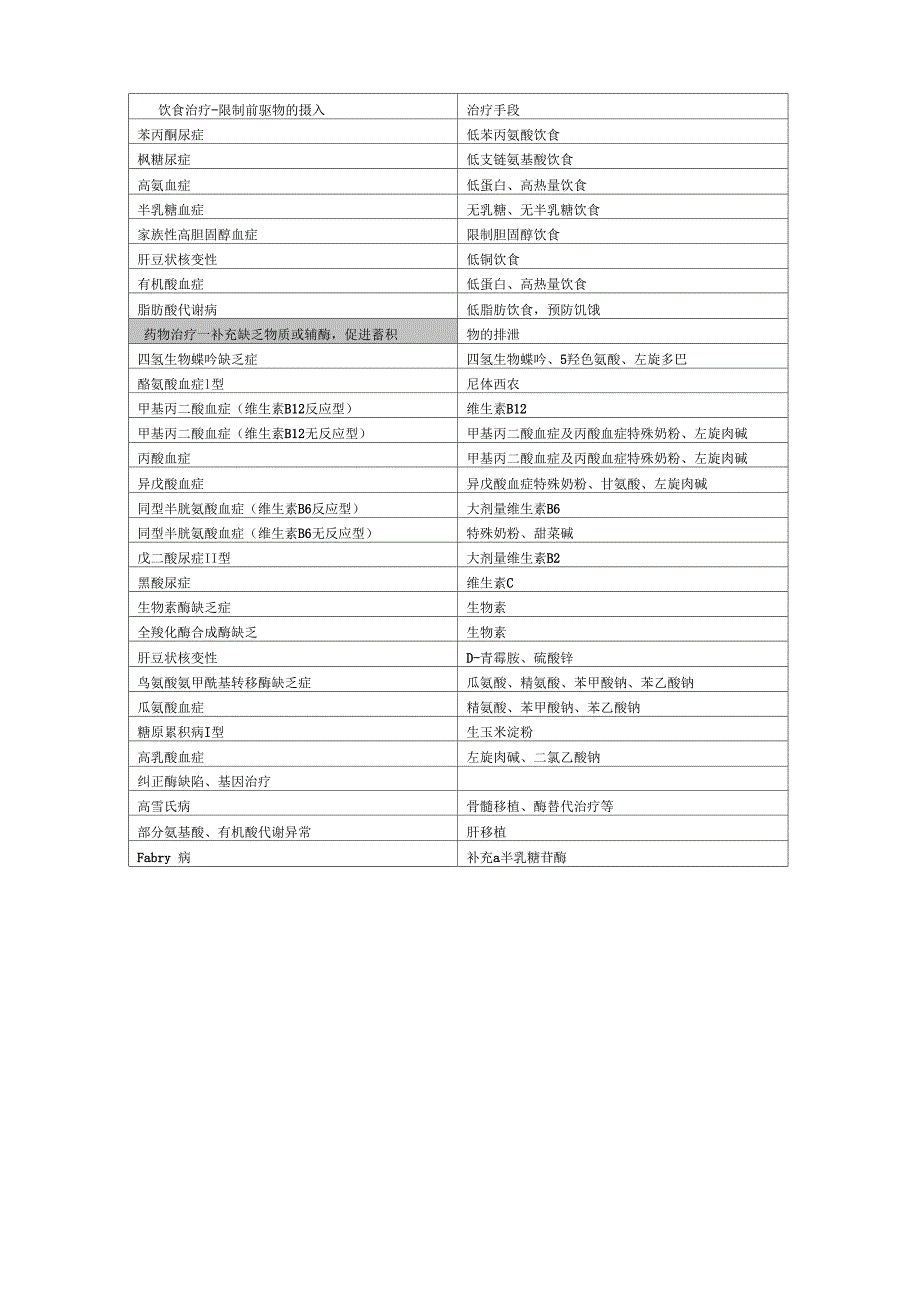 遗传代谢病_第3页