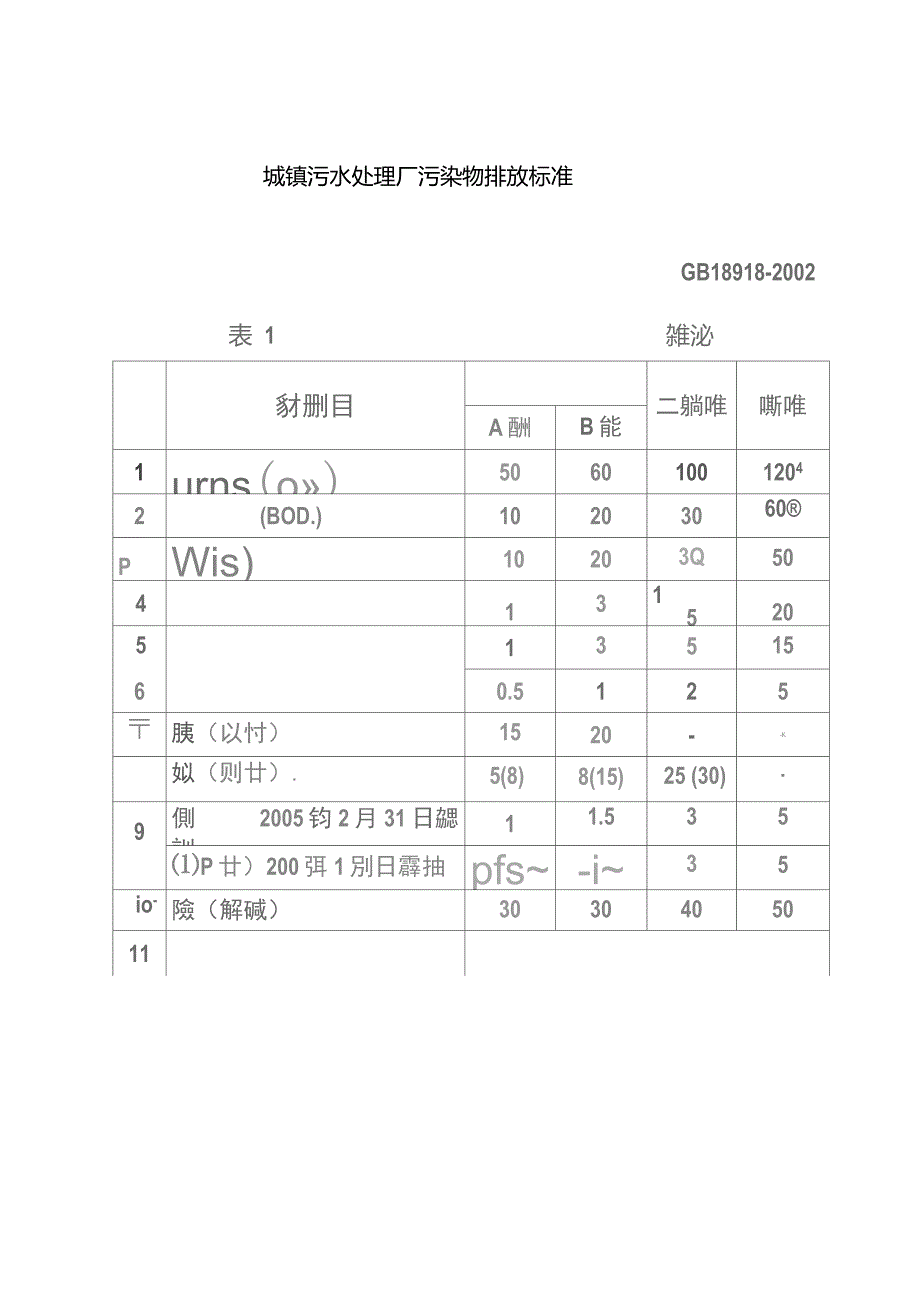 污水排放标准_第1页