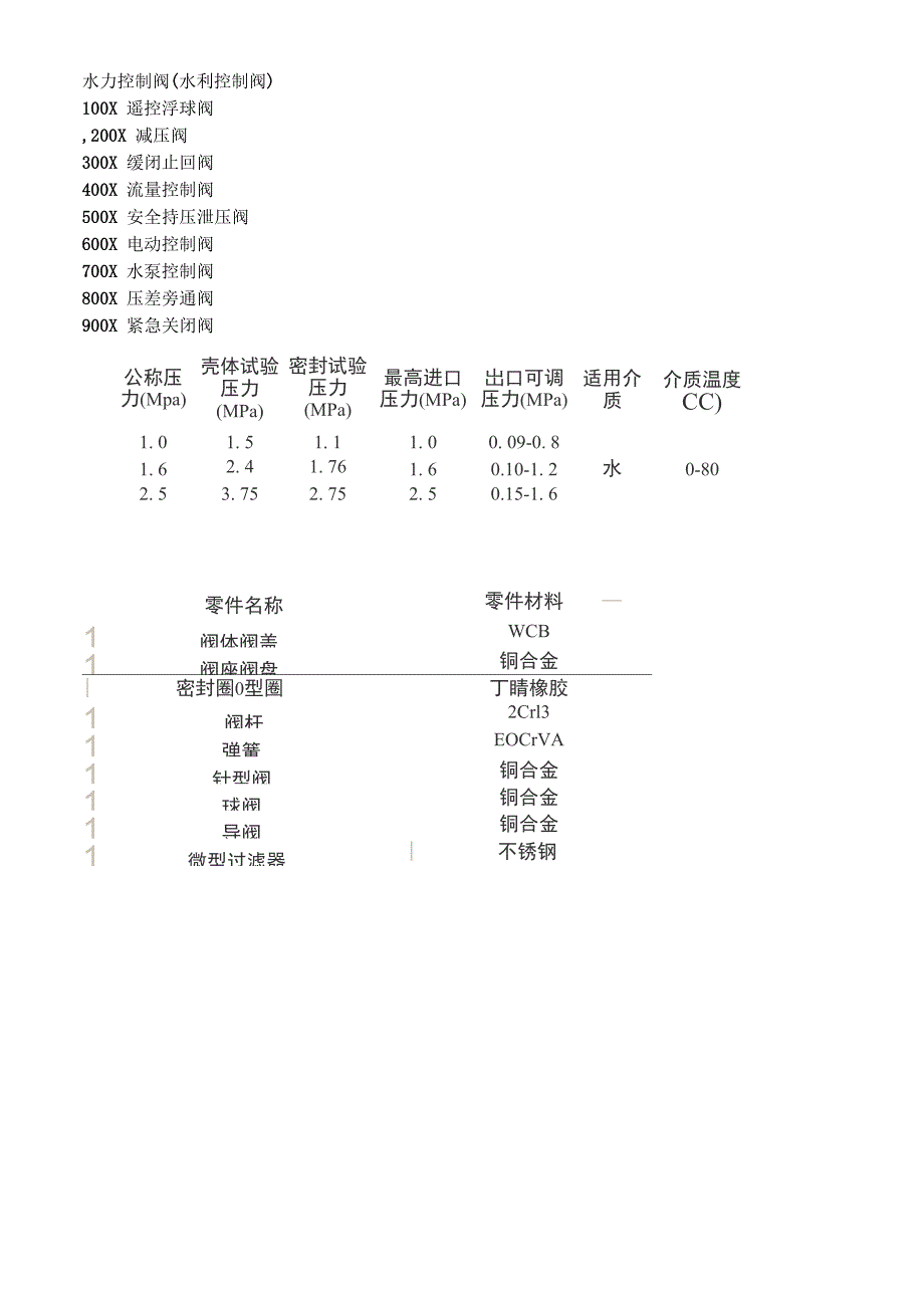 200X减压阀(水力控制阀)_第1页