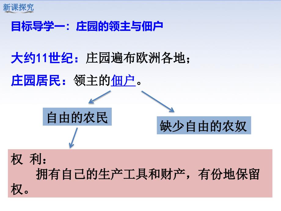 部编版九年级历史上册ppt课件第8课-西欧庄园_第4页