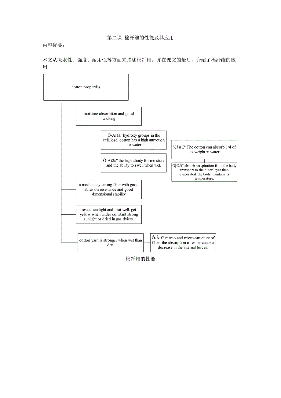 纺织专业英语翻译.doc_第1页