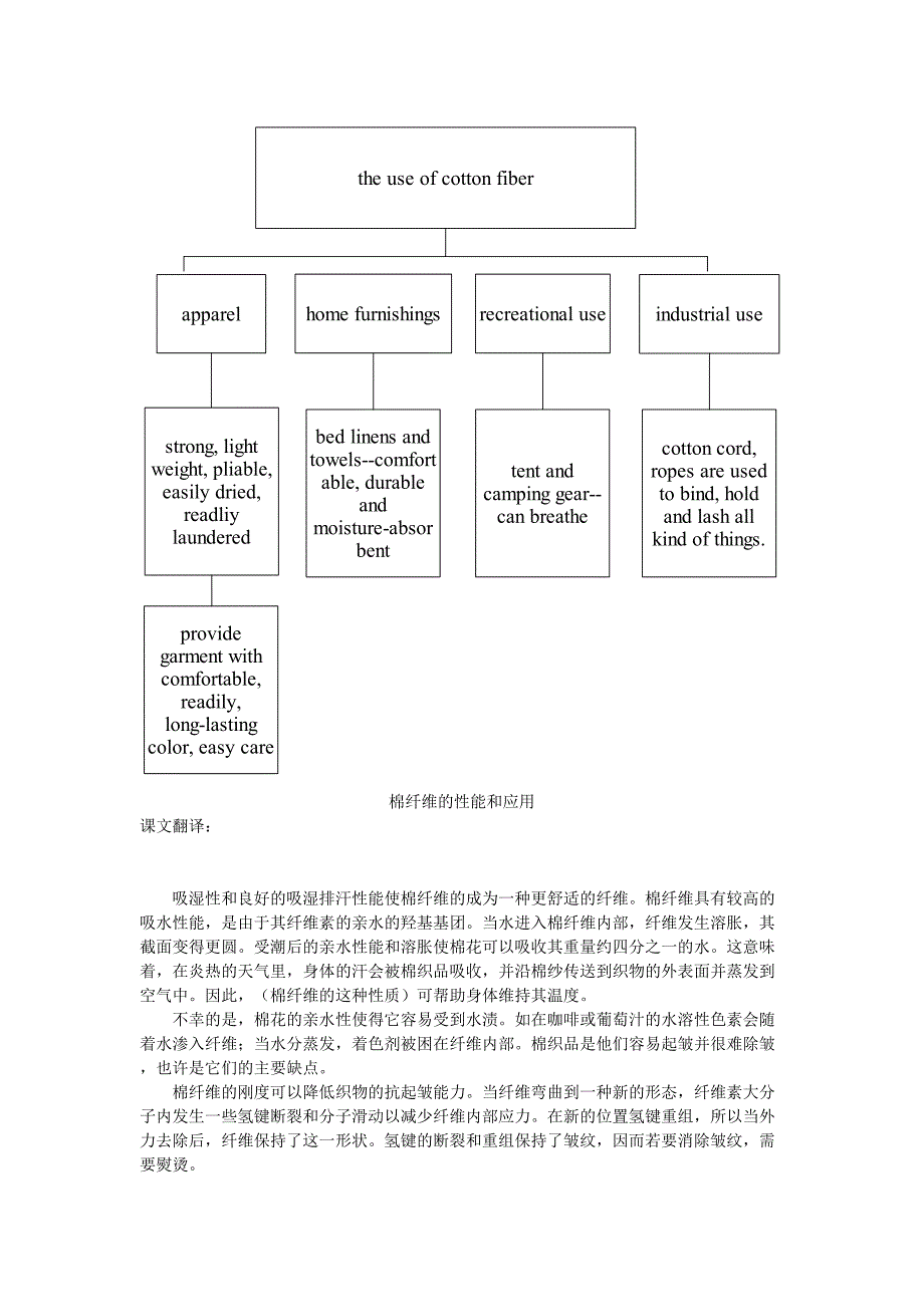 纺织专业英语翻译.doc_第2页