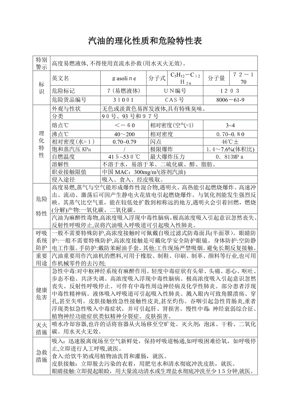 汽油的理化性质和危险特性表_第1页