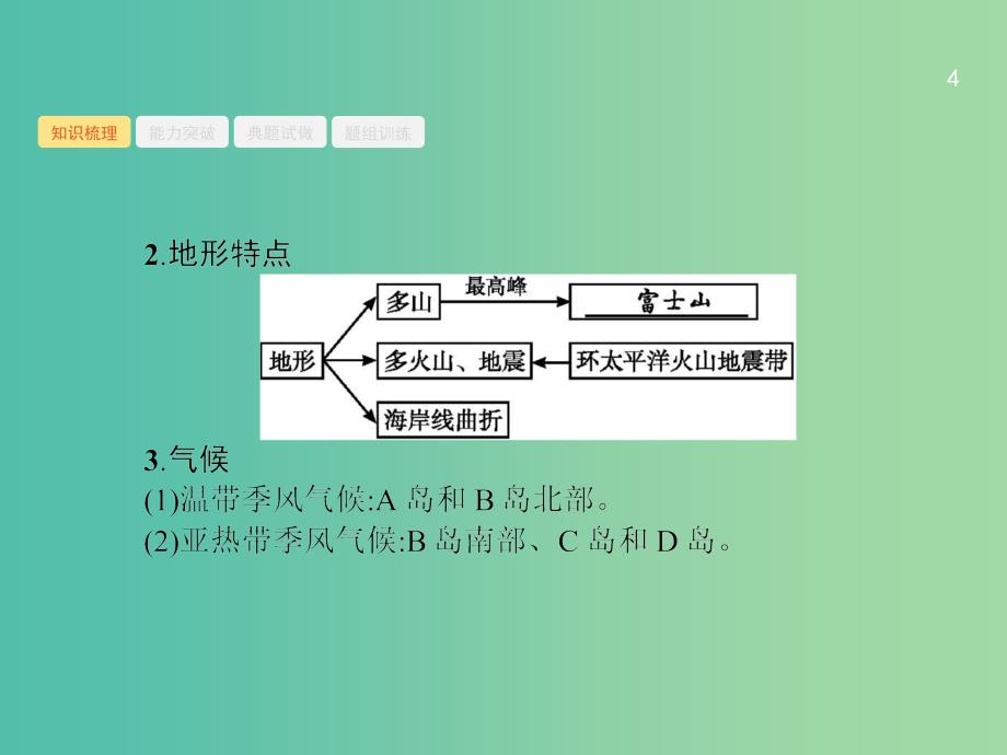 高三地理一轮复习 第十七章 世界地理 3 六个国家课件 新人教版必修3.ppt_第4页