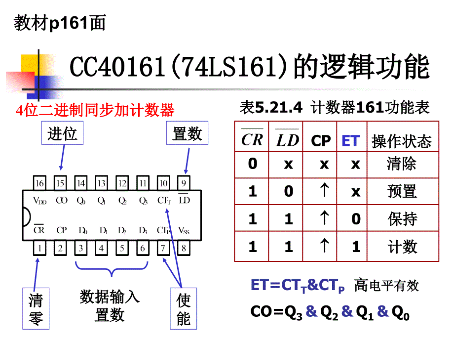 实验21计译显及数字钟电路11冬_第1页