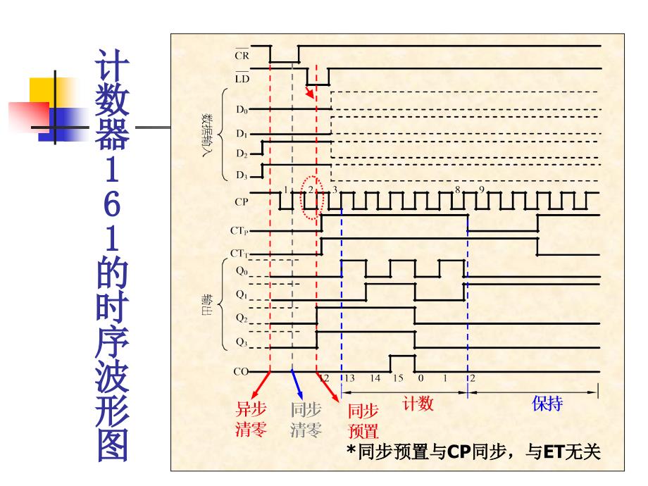 实验21计译显及数字钟电路11冬_第2页