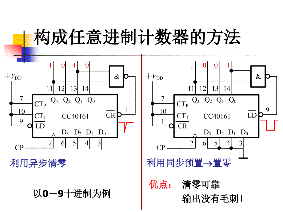 实验21计译显及数字钟电路11冬_第3页