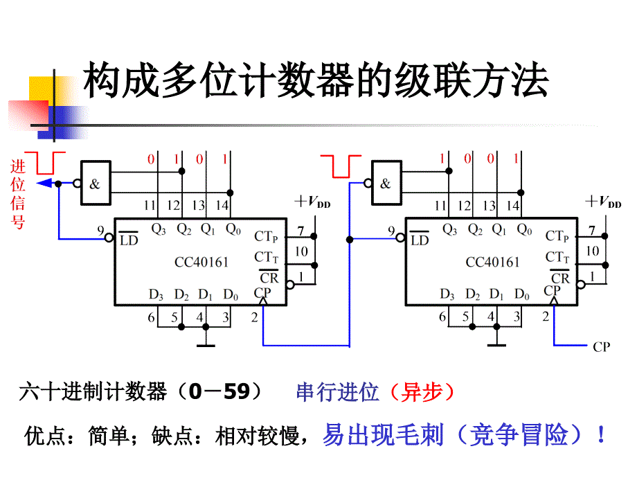 实验21计译显及数字钟电路11冬_第4页