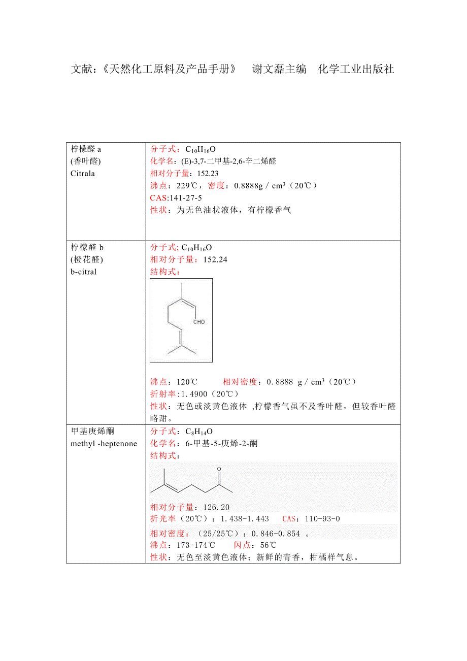 山苍子油的成分.doc_第1页