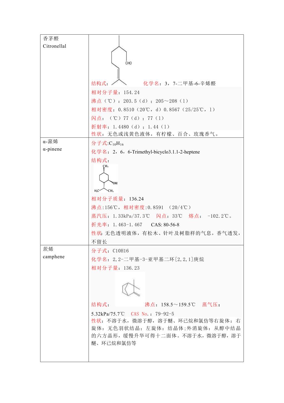 山苍子油的成分.doc_第2页