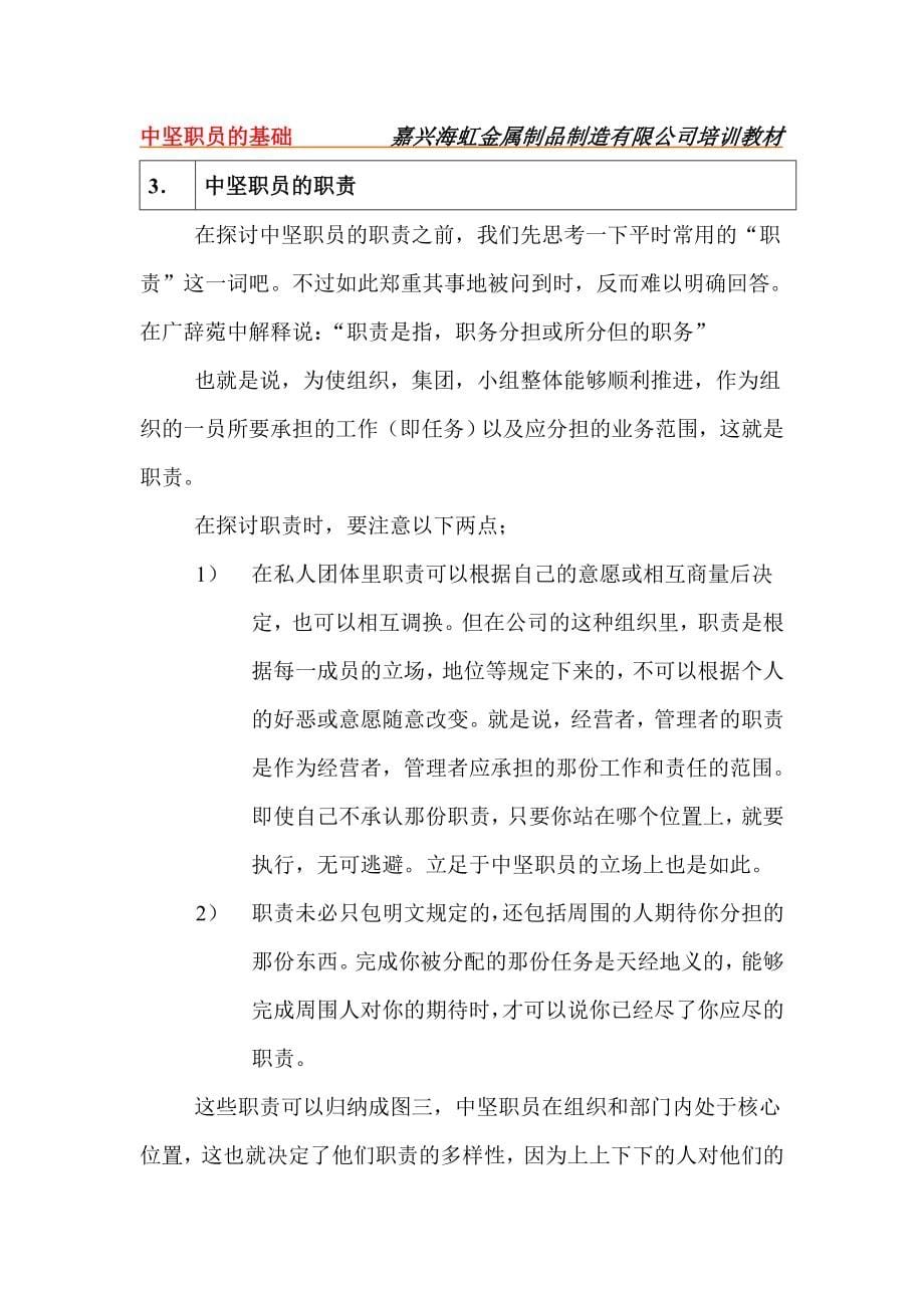 嘉兴海虹金属制品制造有限公司培训教材中坚职员的基础_第5页