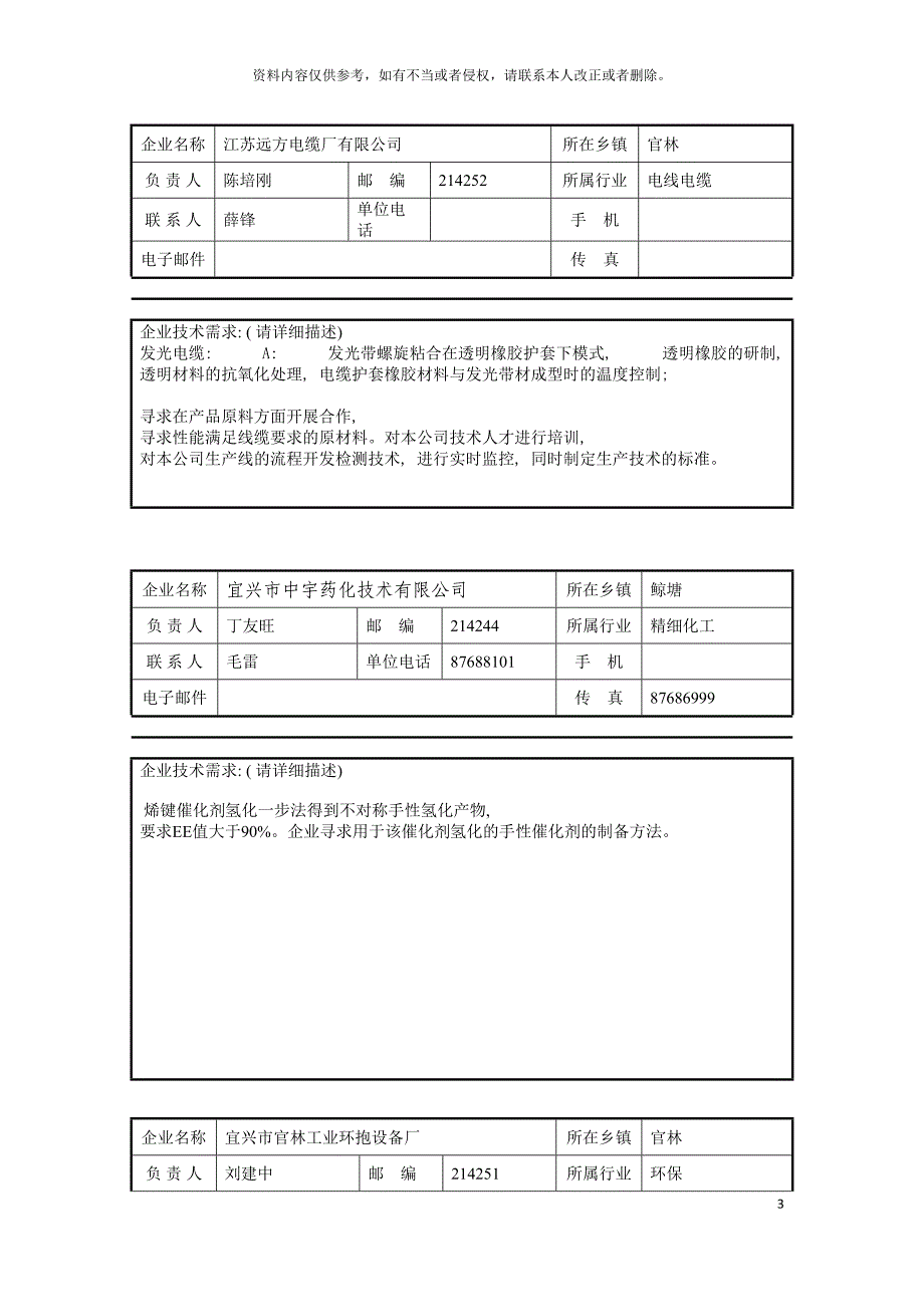 企业产学研情况现状及技术需求表模板_第3页