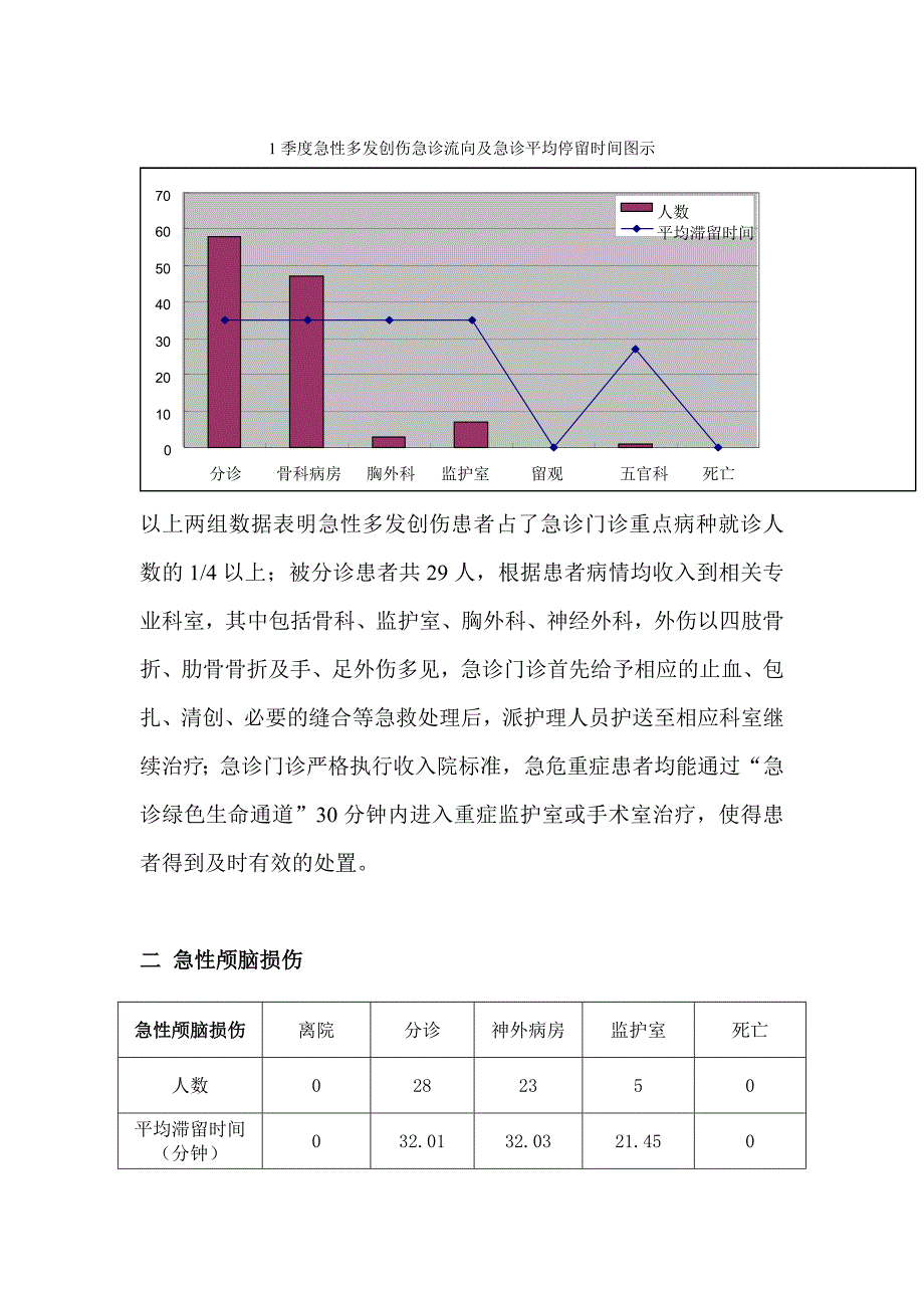 B1-2018年季度重点病种分析、存在问题及整改措施_第3页