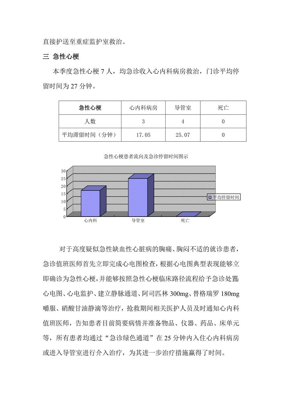 B1-2018年季度重点病种分析、存在问题及整改措施_第5页