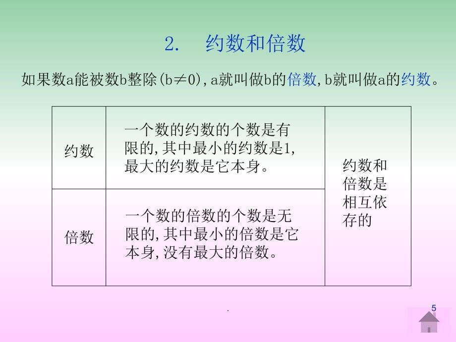 六年级数学下册数的整除2课件人教版_第5页