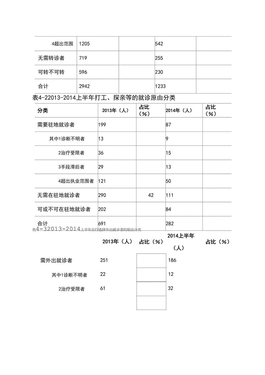 分级诊疗制度调研报告_第5页