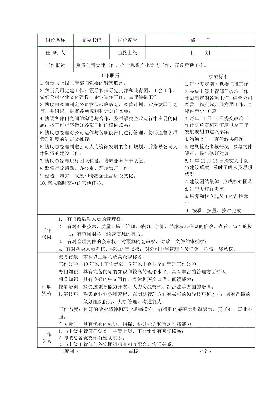 建筑及建筑装饰公司领导岗位说明书.doc_第2页