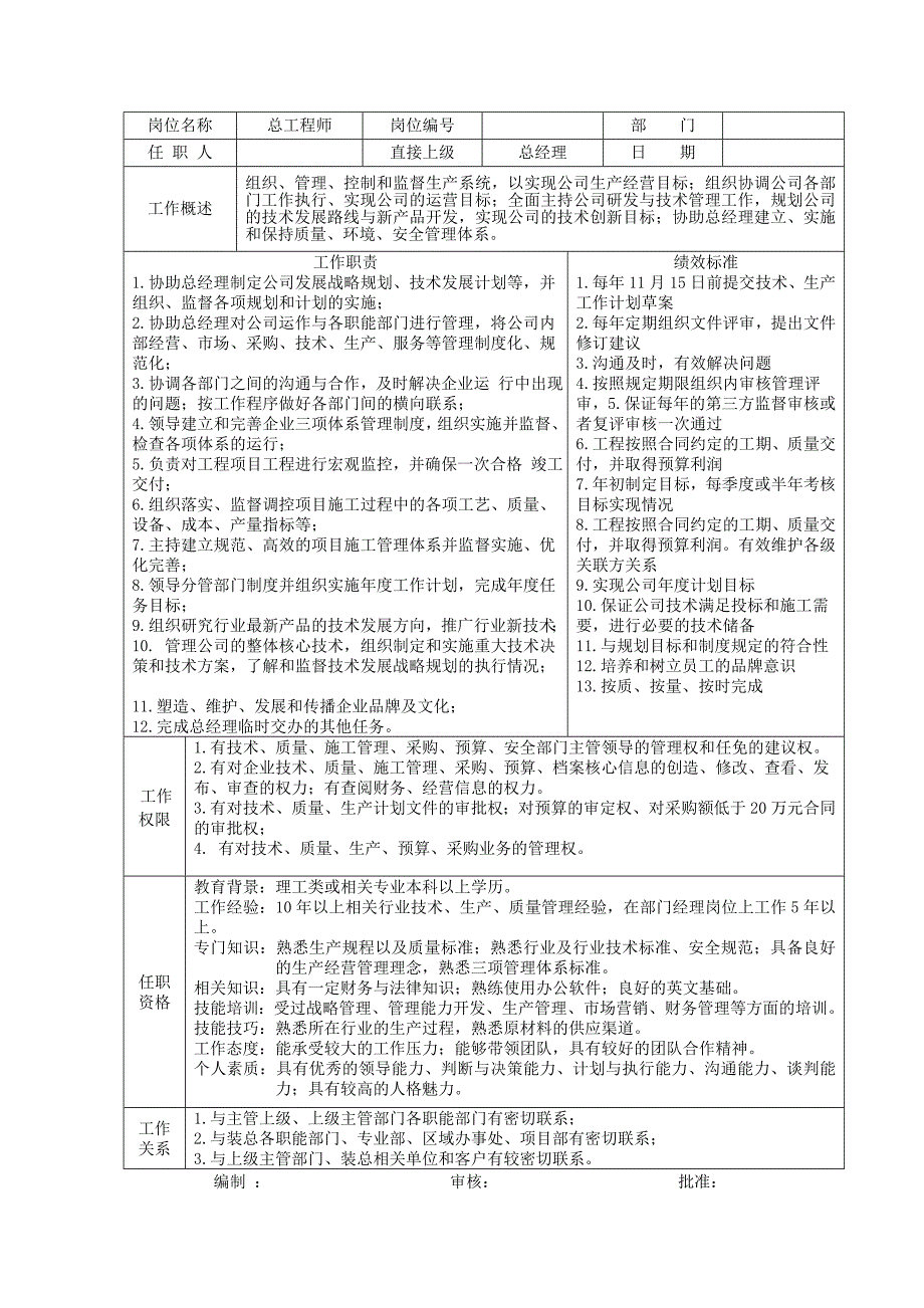 建筑及建筑装饰公司领导岗位说明书.doc_第3页