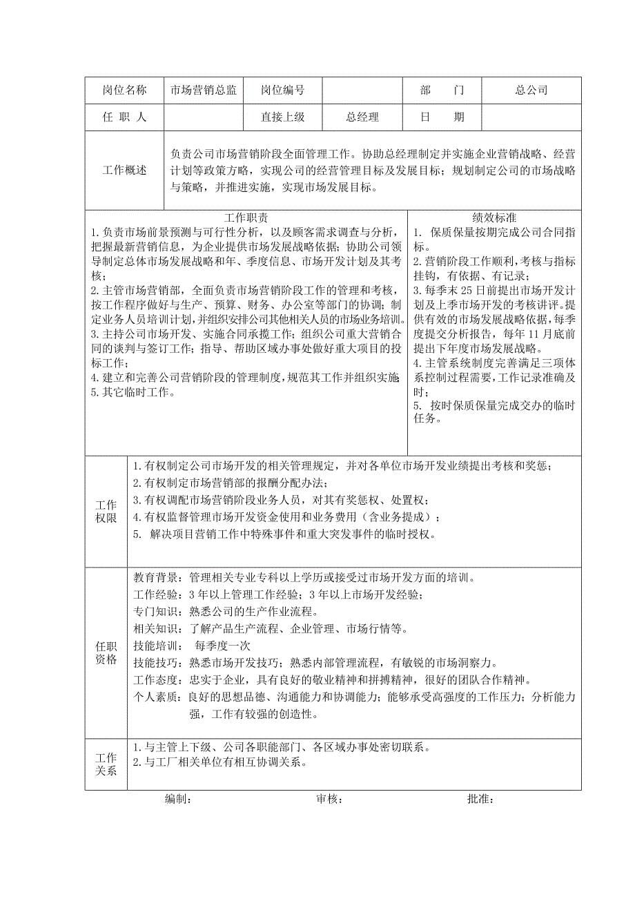 建筑及建筑装饰公司领导岗位说明书.doc_第5页