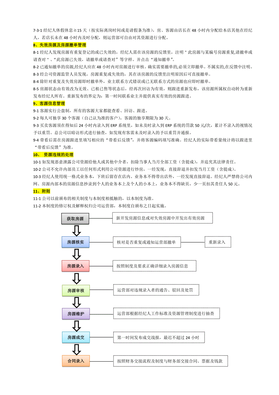 中介房源管理制度_第4页