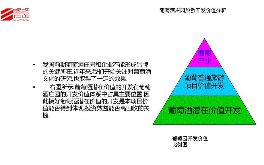 红酒庄昱盛宏方_第5页