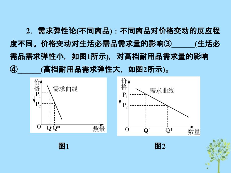 高考政治一轮复习A第1部分经济生活专题一生活与消费考点04价格变动对经济生活的影响课件新人教_第3页