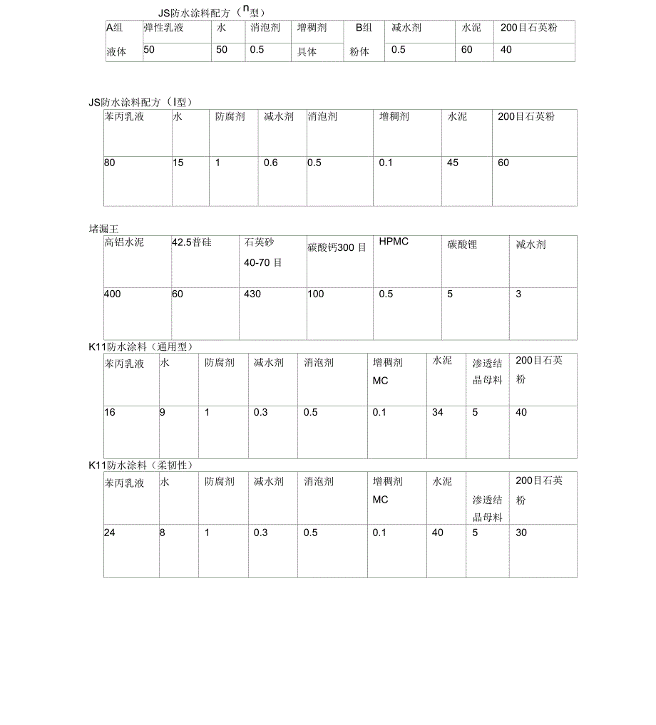 JS防水涂料配方_第1页