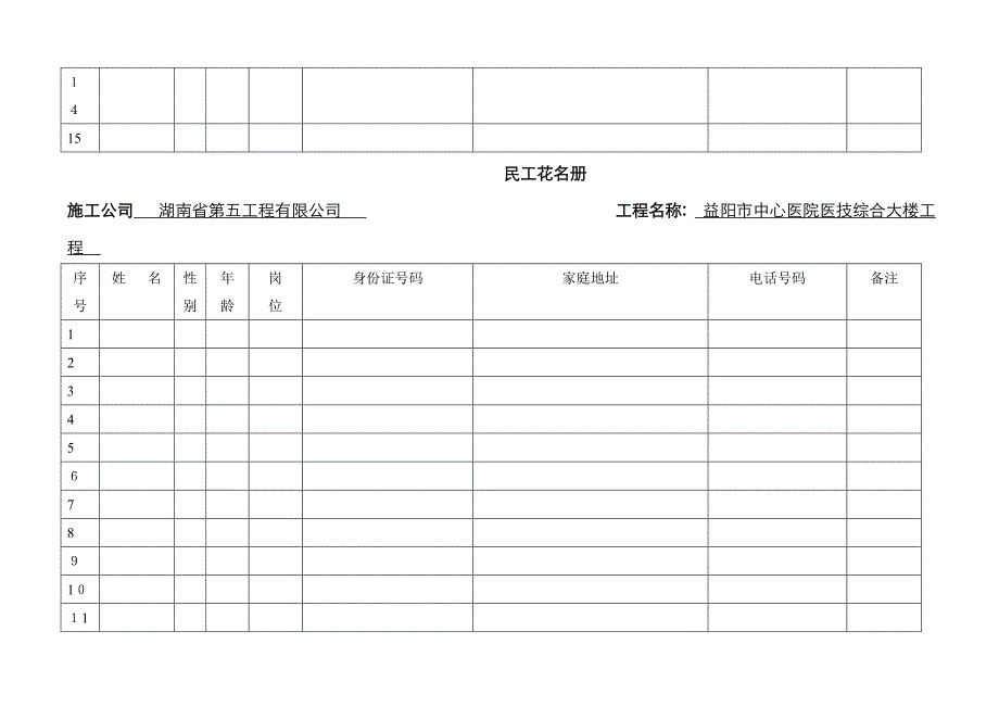 农民工花名册(样表)_第3页