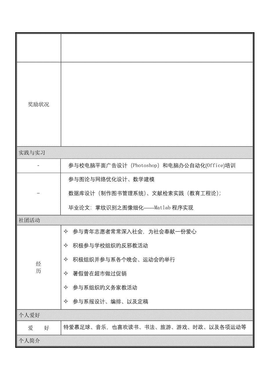 0个人简历模板大全_第4页