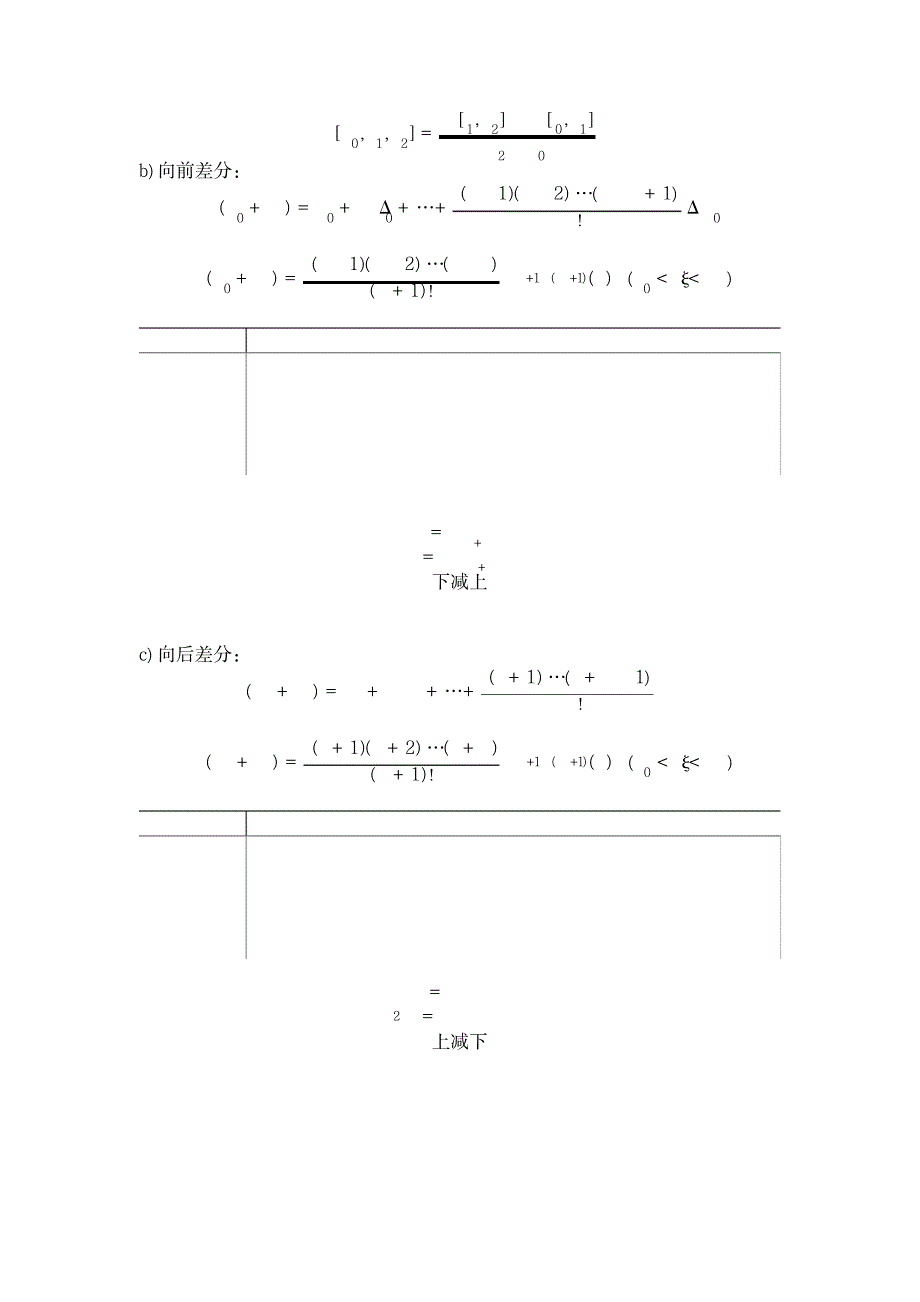 2023年现代数值计算方法公式全面汇总归纳_第2页