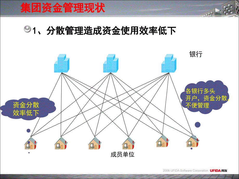 资金管理解决方案课件_第4页