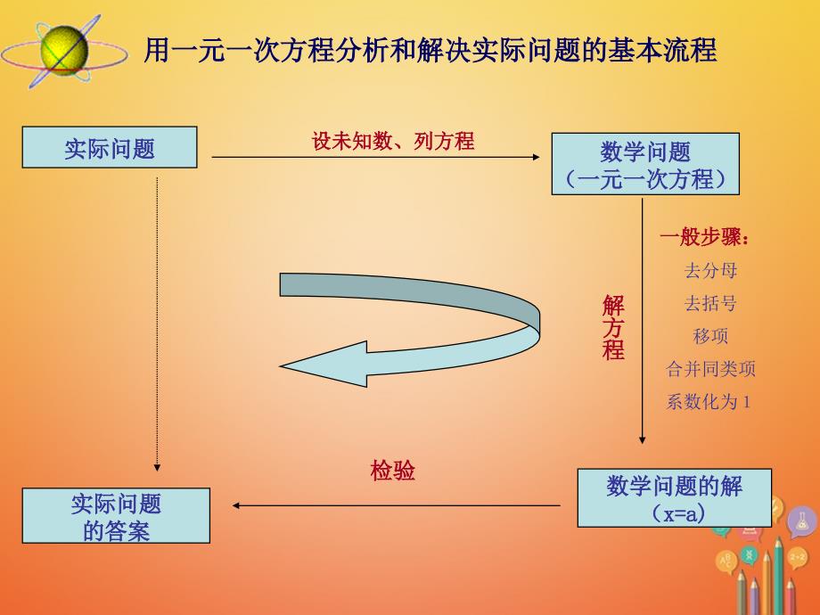 七年级数学上册3.4实际问题与一元一次方程2第2课时课件新版新人教版_第2页