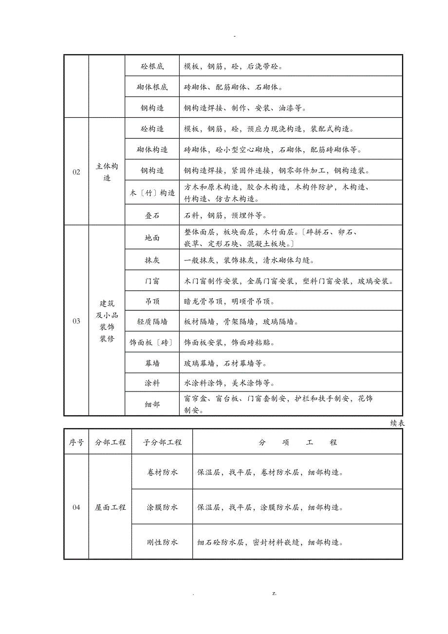 园林绿化验收表格_第4页