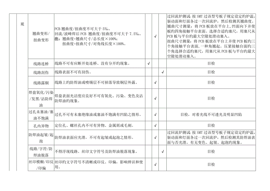 PCB进料检验规范_第4页