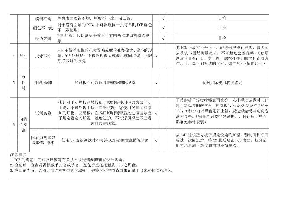 PCB进料检验规范_第5页