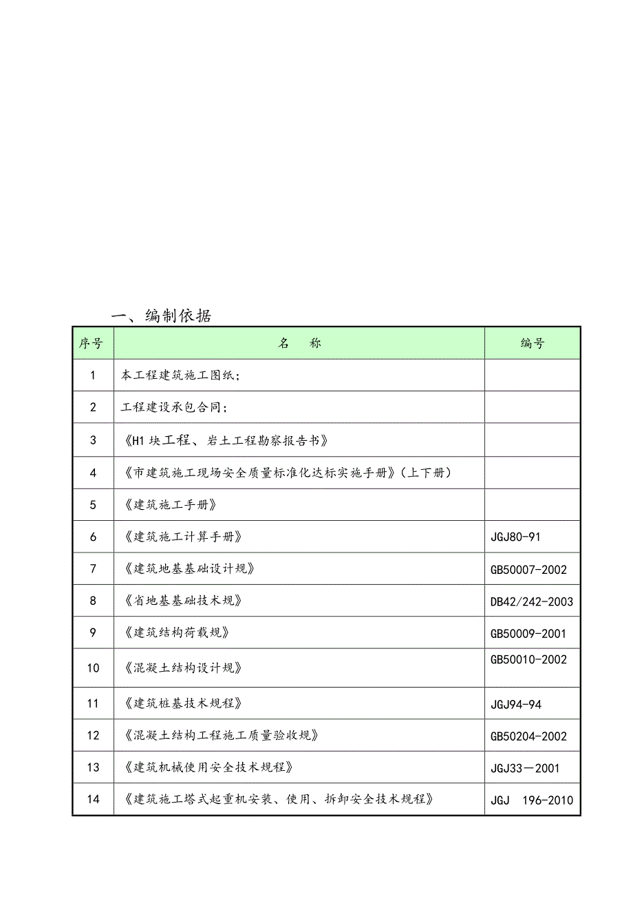 塔吊基础工程施工组织设计方案5课案_第1页