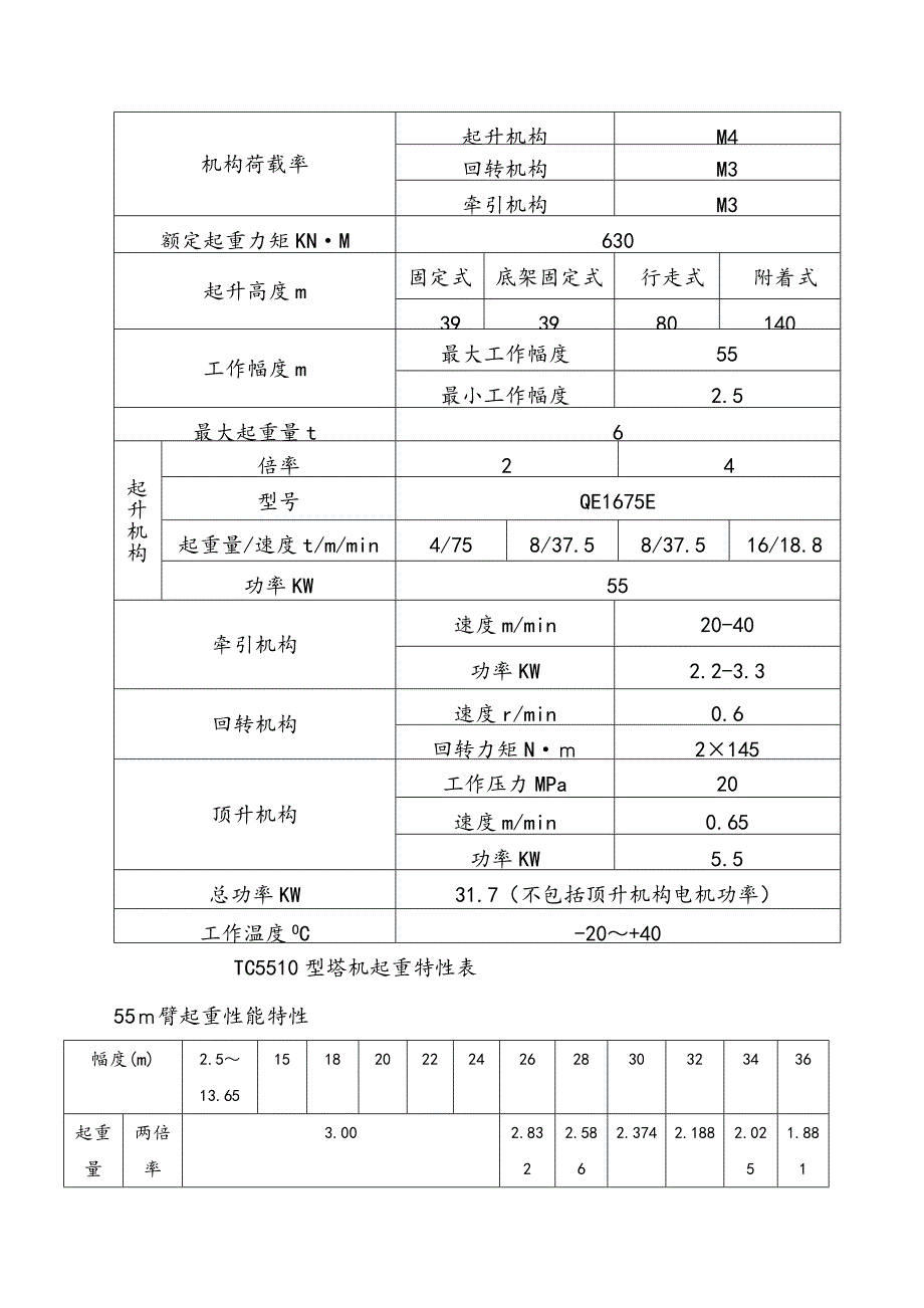 塔吊基础工程施工组织设计方案5课案_第3页