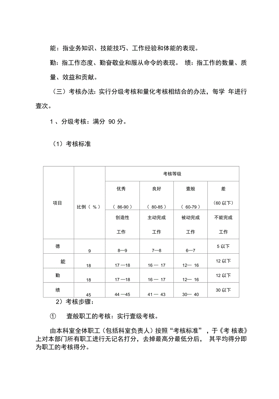 管理制度后勤管理处员工考勤管理办法修订_第4页